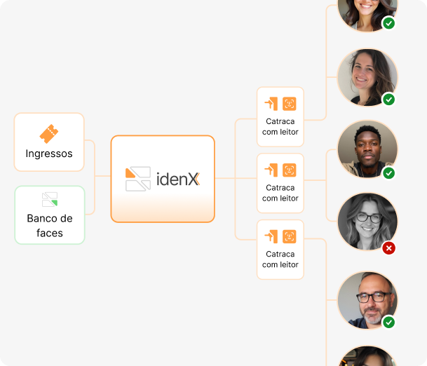 idenx event organograma