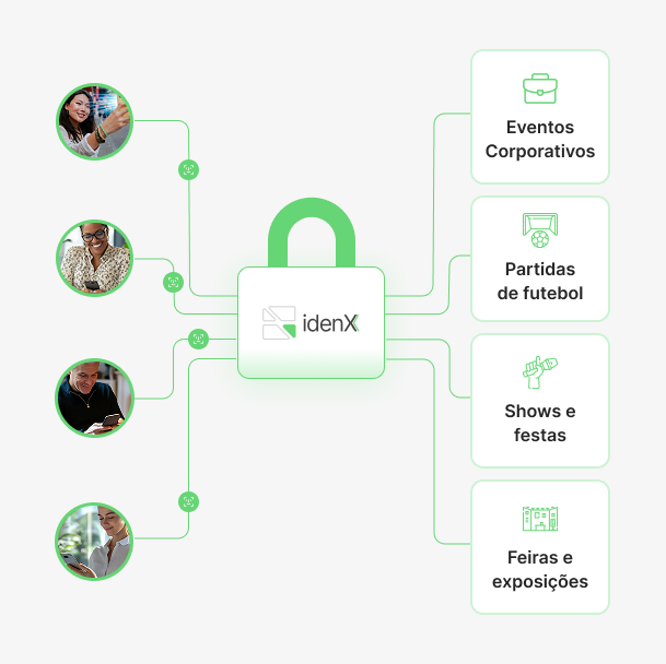 idenX face organograma