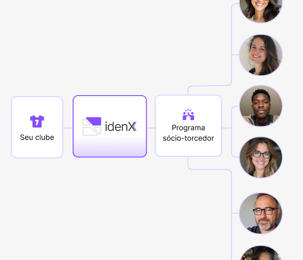 idenx fan organograma